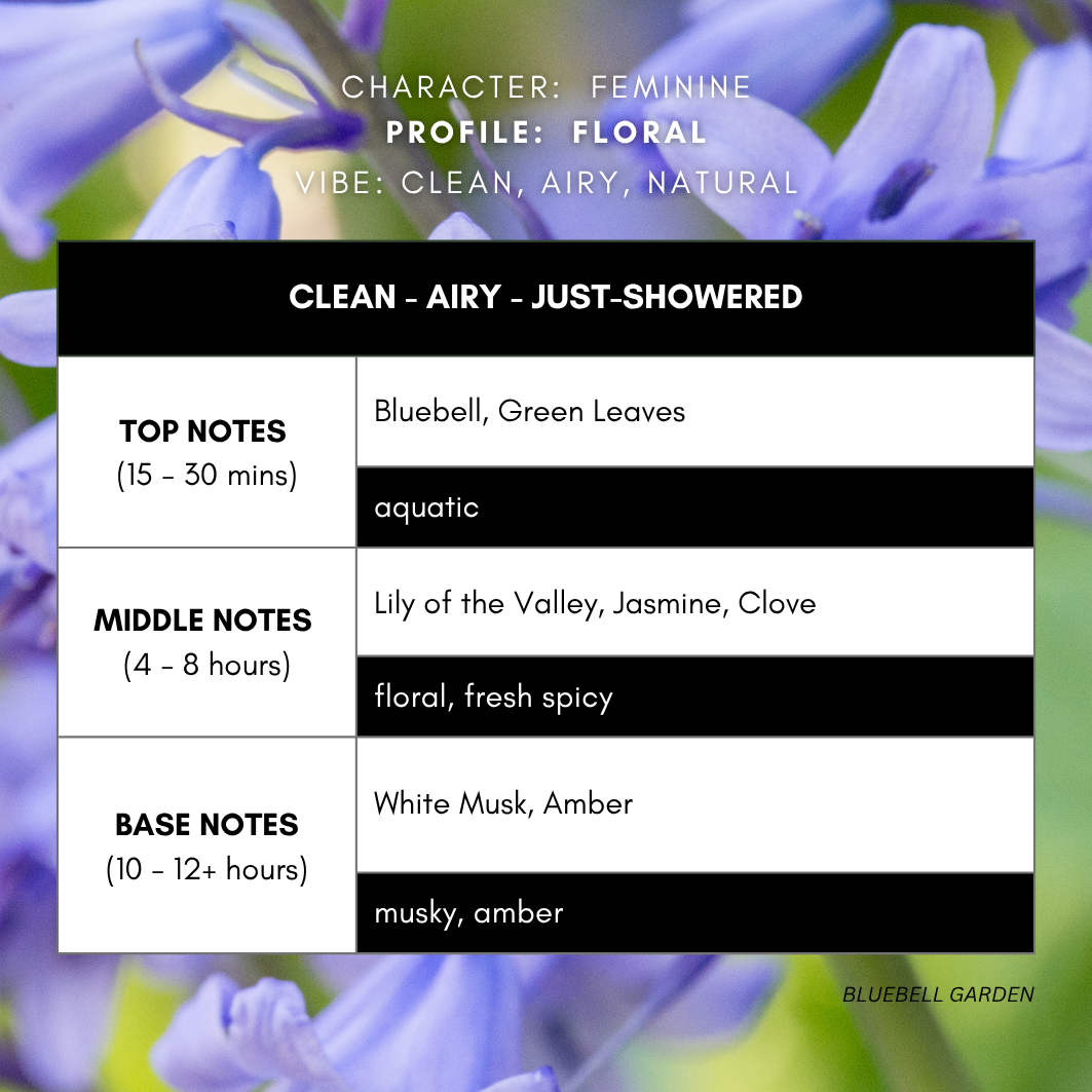 BLUEBELL GARDEN for women