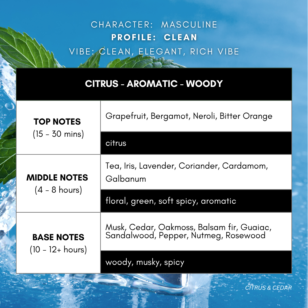 CITRUS & CEDAR for men
