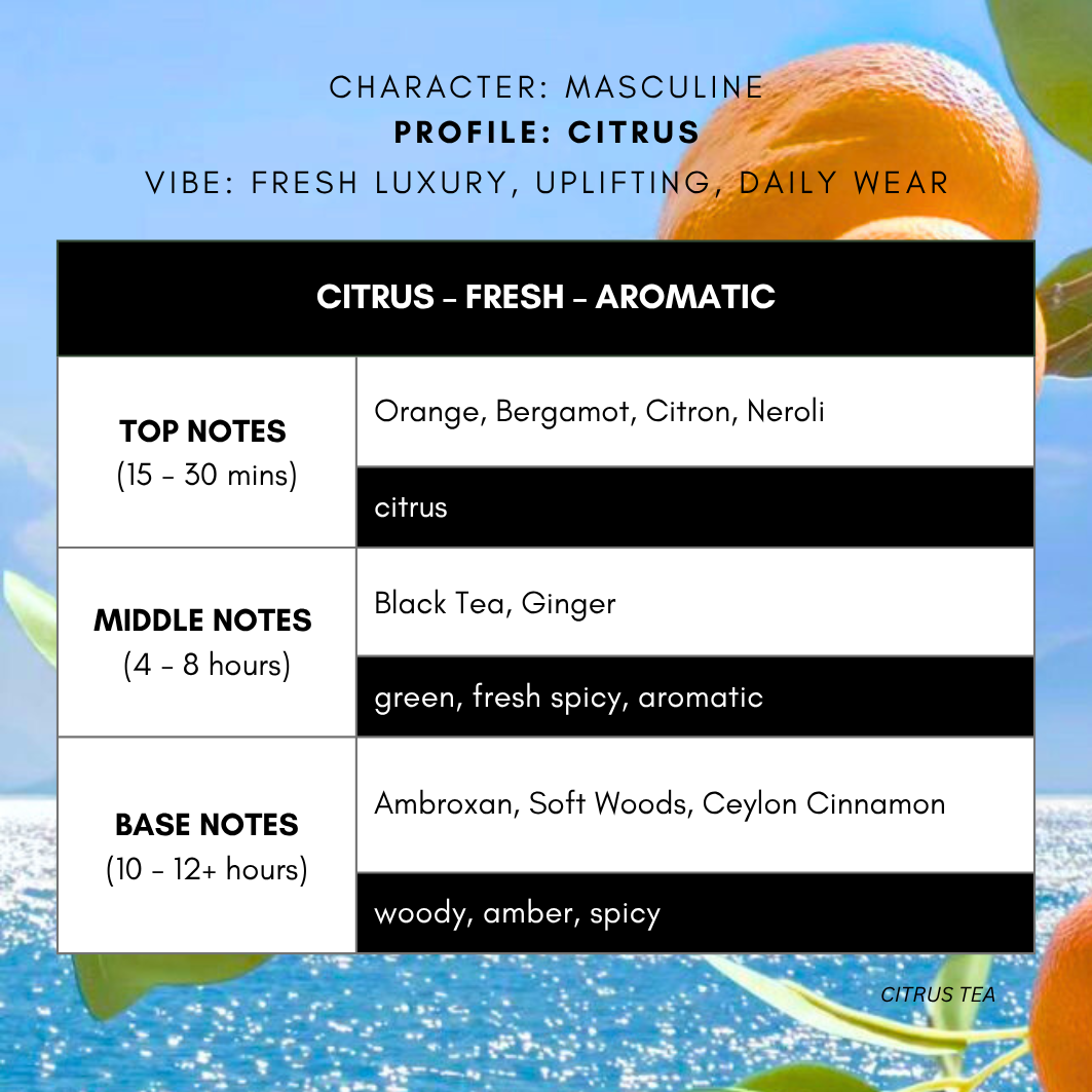 CITRUS TEA for men