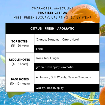 CITRUS TEA for men