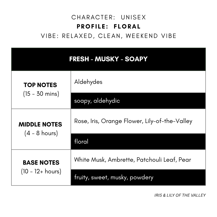 IRIS & LILY OF THE VALLEY
