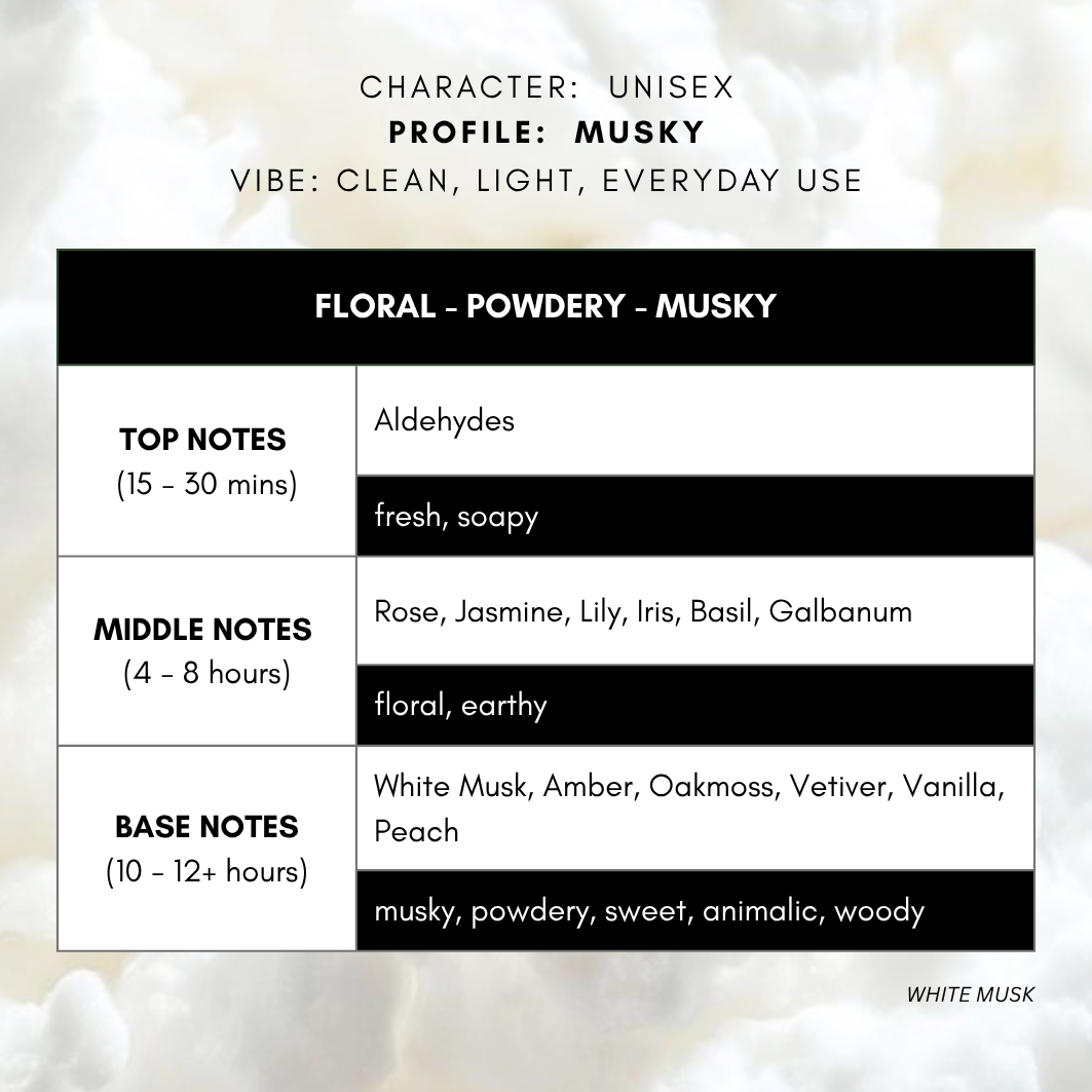 WHITE MUSK unisex